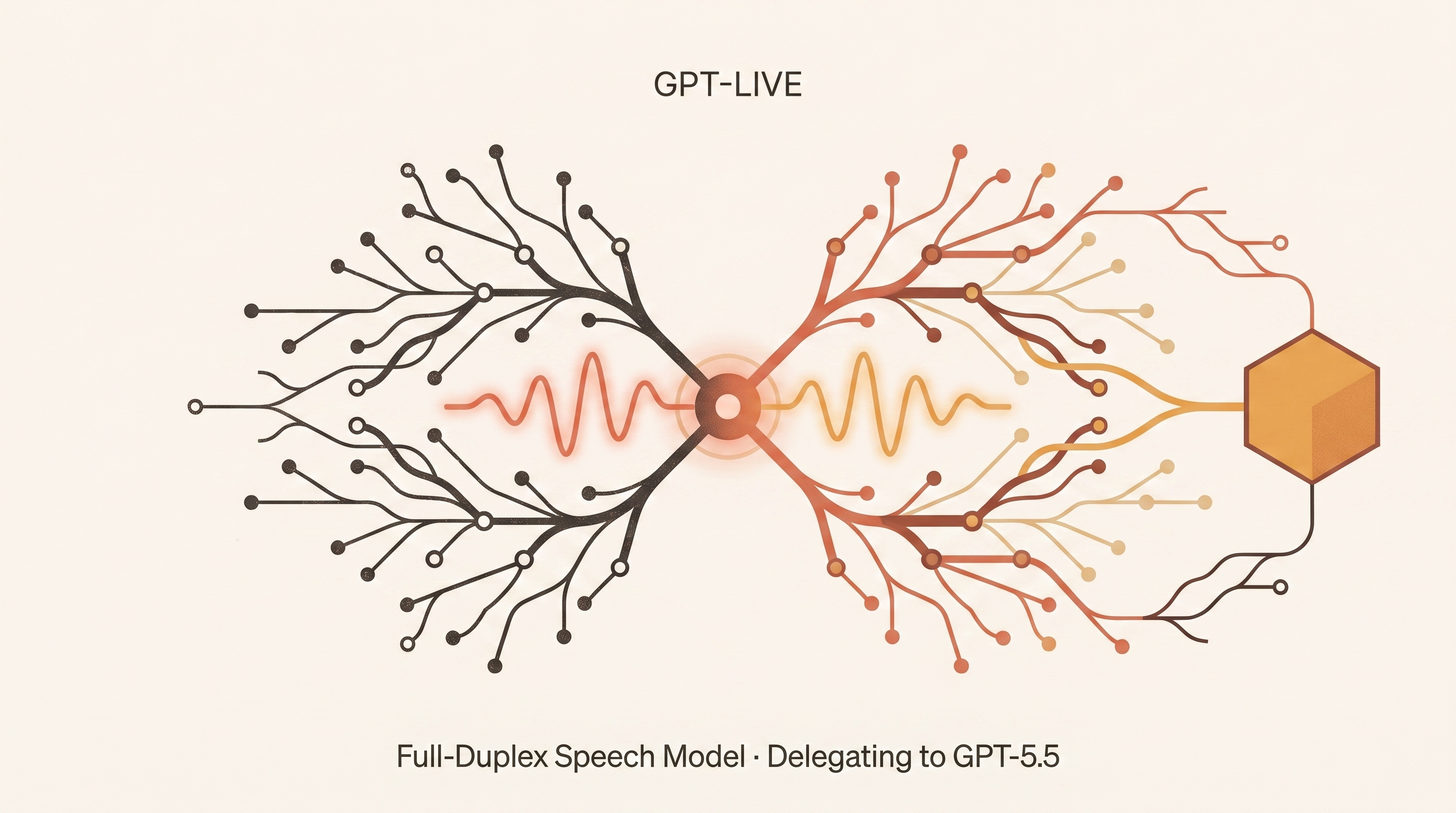 GPT-Live official launch cover